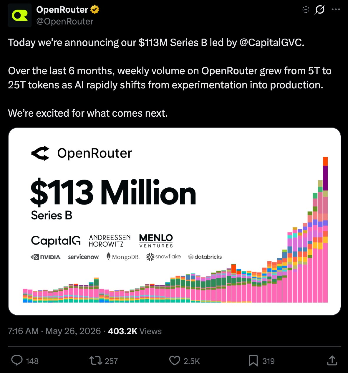 OpenRouter's Series B announcement, 7:16am PT the same morning.